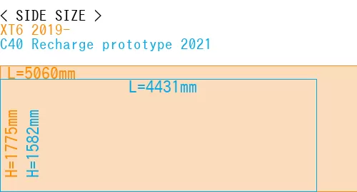 #XT6 2019- + C40 Recharge prototype 2021